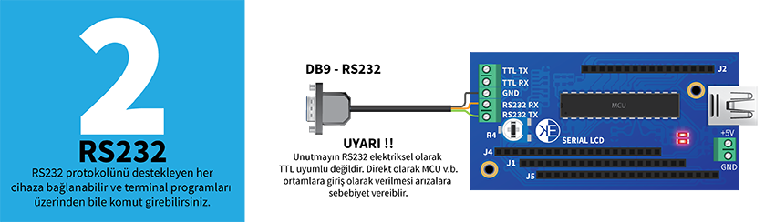 SerialLCD USB Diagram